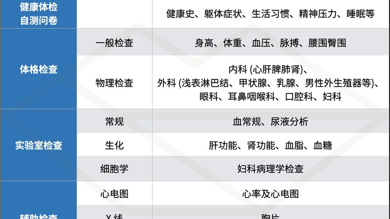 体检中心加盟代理：如何规避潜在风险，选择合适伙伴**